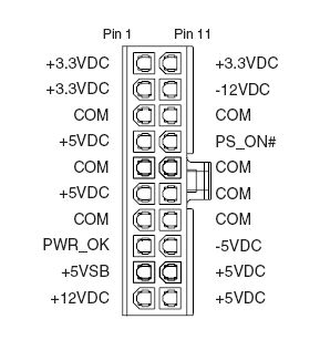 ATX connector pinout